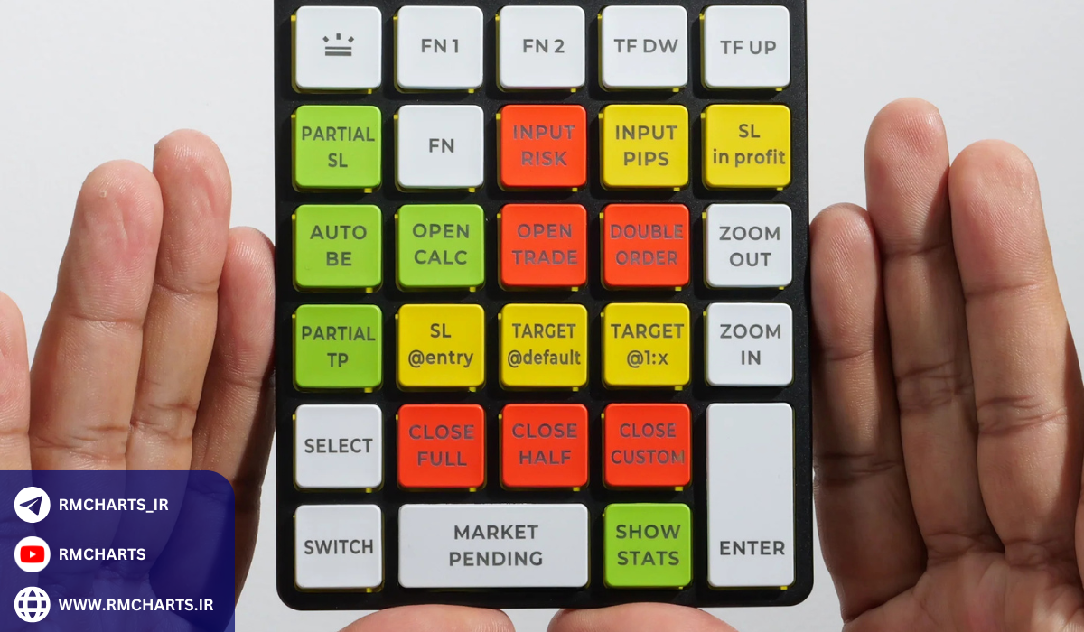 نقش ماشین حساب در مدیریت مالی