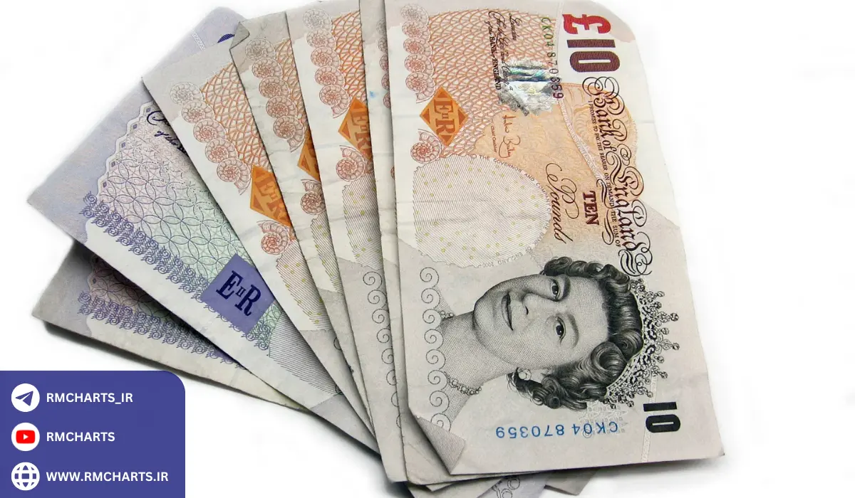 نقش پوند انگلیس در بازارهای مالی و بازار فارکس