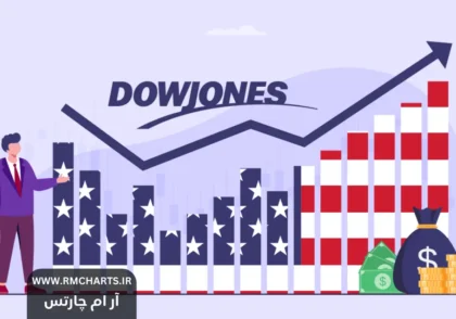 نماد داوجونز در فارکس