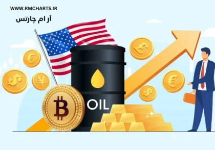 نماد نفت در بازار فارکس