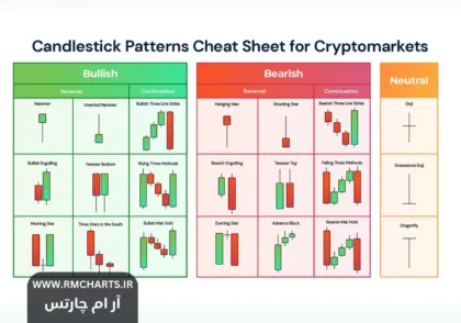 نمودار کندل استیک 2024