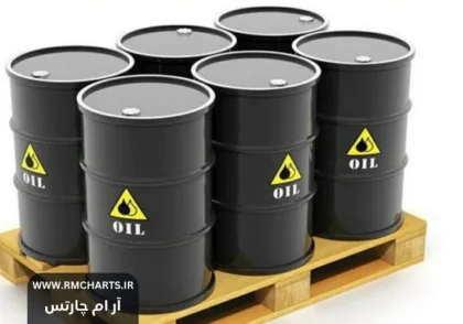 هر بشکه نفت چند لیتر است