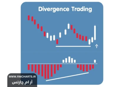 واگرایی مثبت