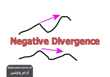 واگرایی منفی