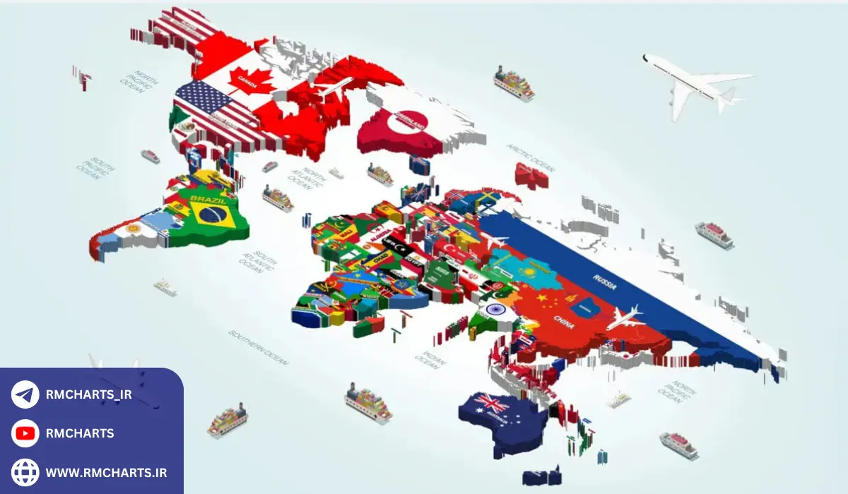 ویژگی‌های بازارهای نوظهور