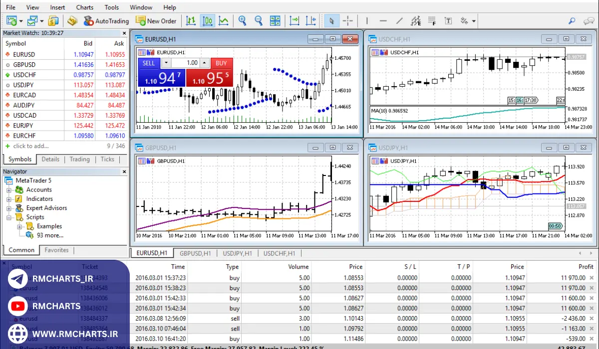 ویژگی‌های متاتریدر 5