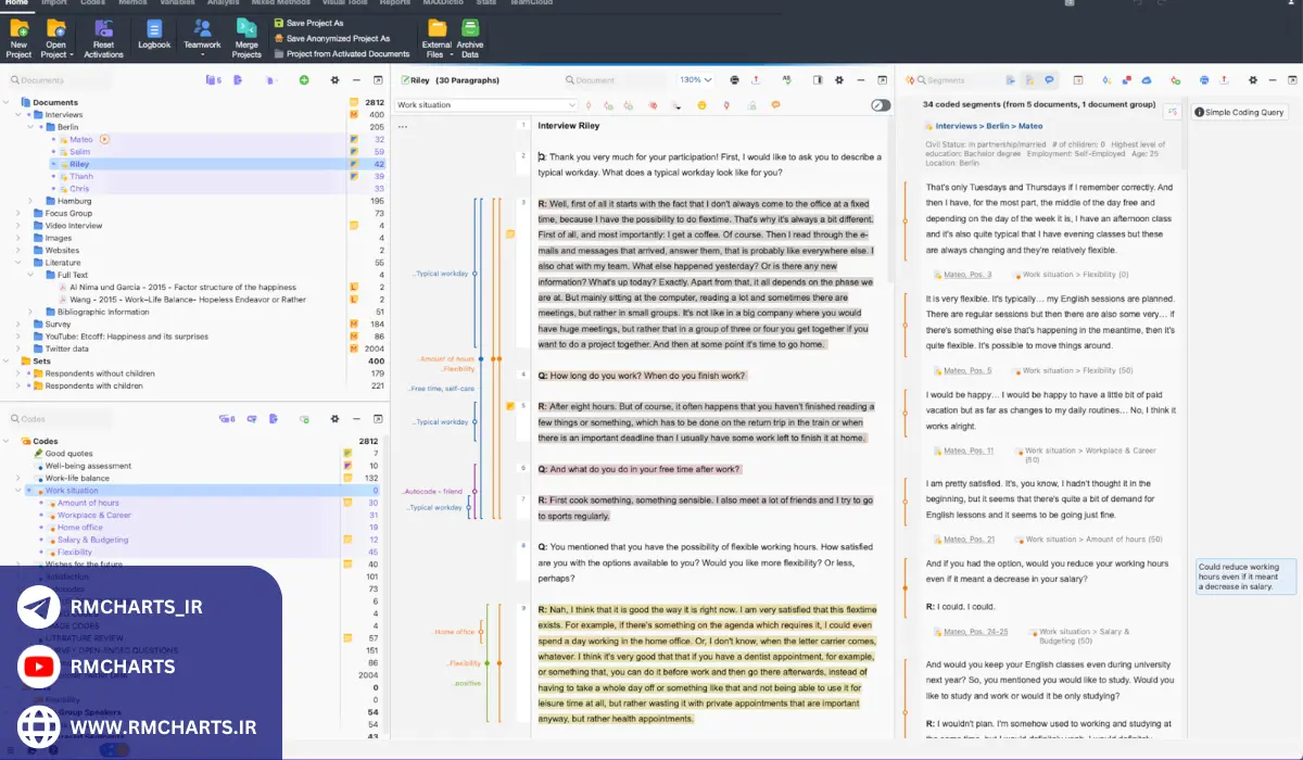 چالش‌های استفاده از نرم‌افزارهای تحلیل