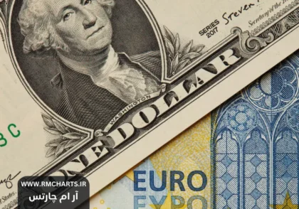 چگونه داده‌های اقتصادی بر ارزش یورو در فارکس تأثیر می‌گذارد