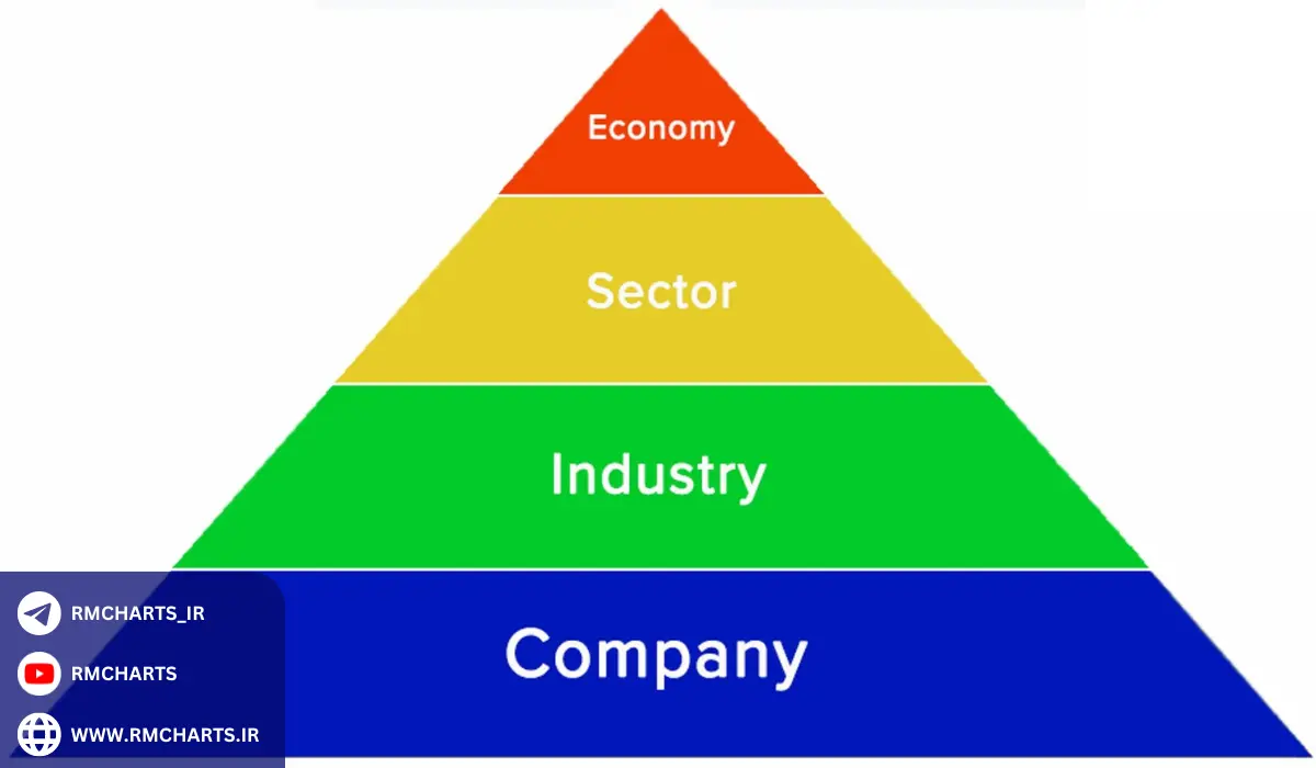 کاربرد تحلیل بنیادی در تصمیم‌گیری‌های سرمایه‌گذاری - آموزش تحلیل بنیادی