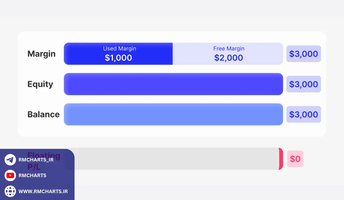 کاربردهای مارجین در بازارهای مختلف