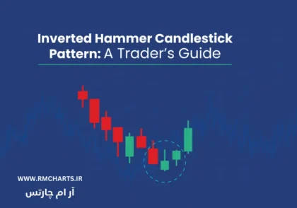 کندل چکش معکوس