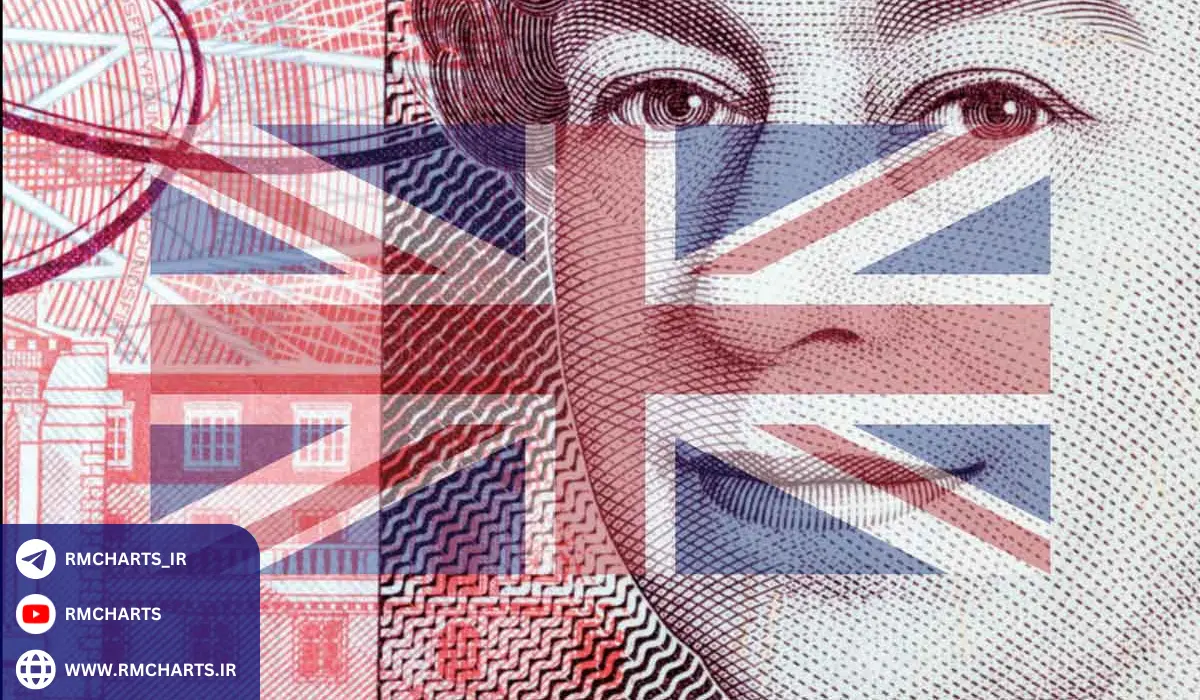 GBPCHF (پوند انگلیسفرانک سوئیس)