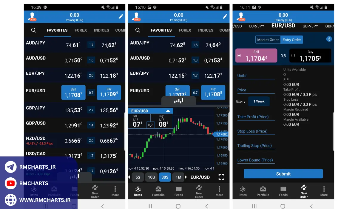 OANDA Trade پلتفرم معاملاتی پیشرفته بروکر OANDA