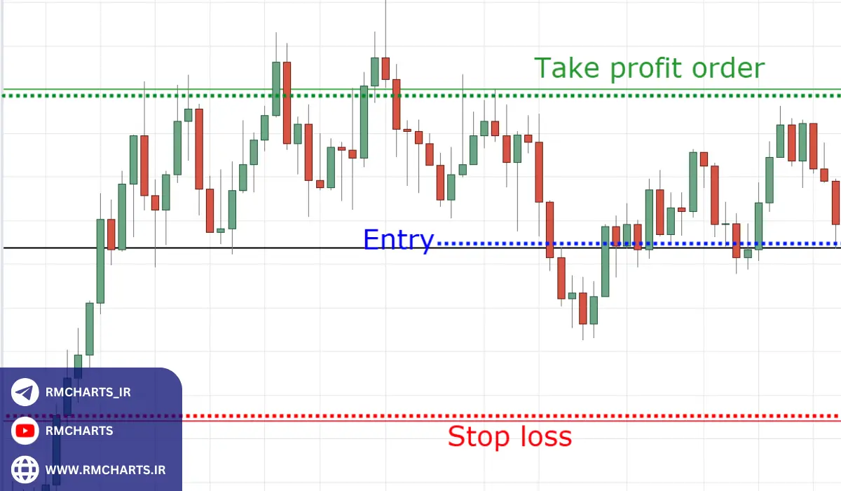 تأثیر اخبار اقتصادی بر حد سود