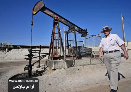 آخرین وضعیت بازار نفت