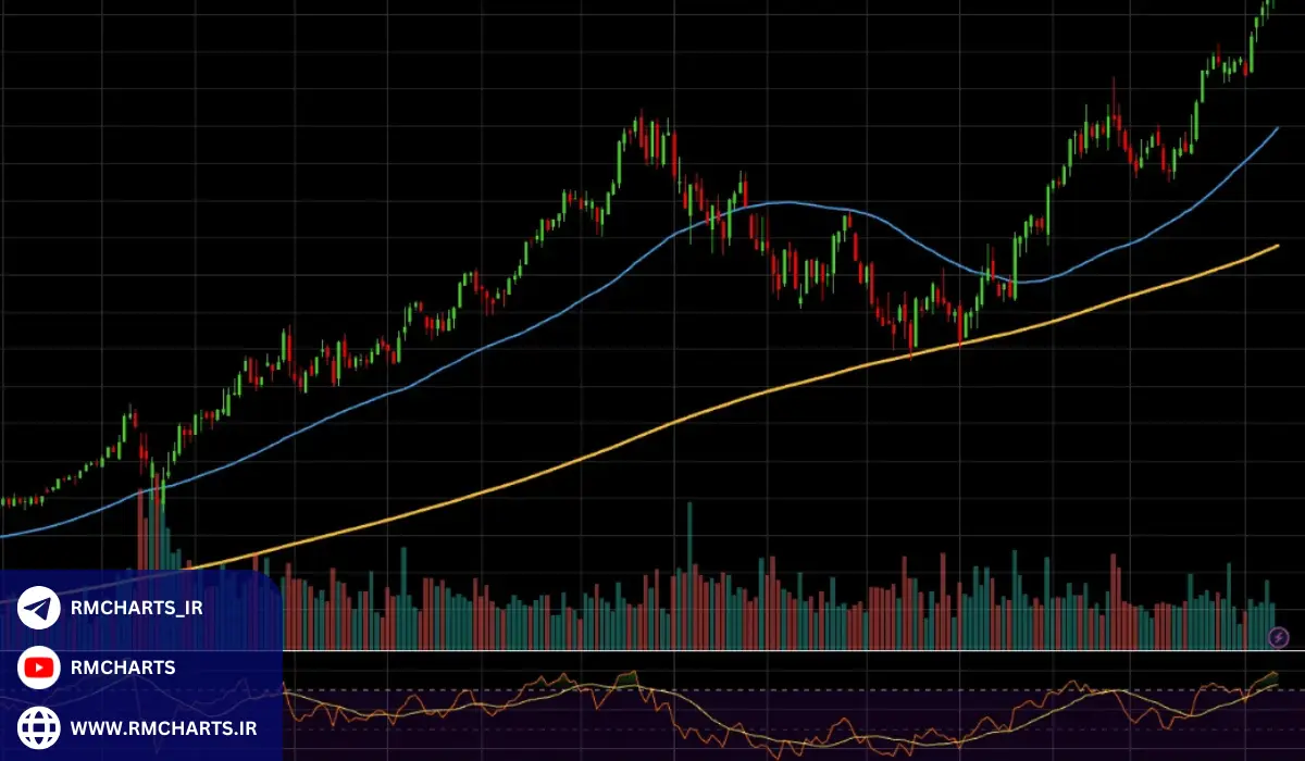 آمار استفاده از تحلیل تکنیکال پیشرفته در بازارهای مالی