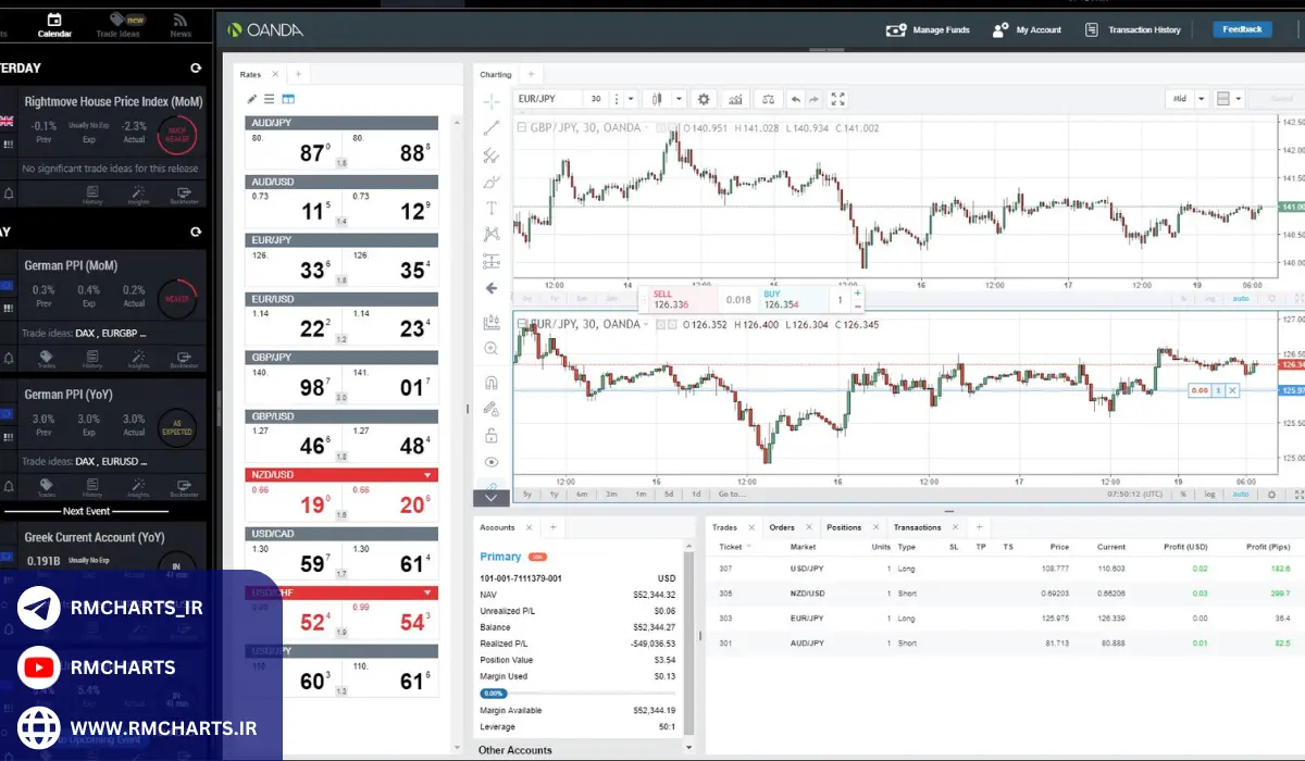 آمار و اطلاعات بروکر OANDA
