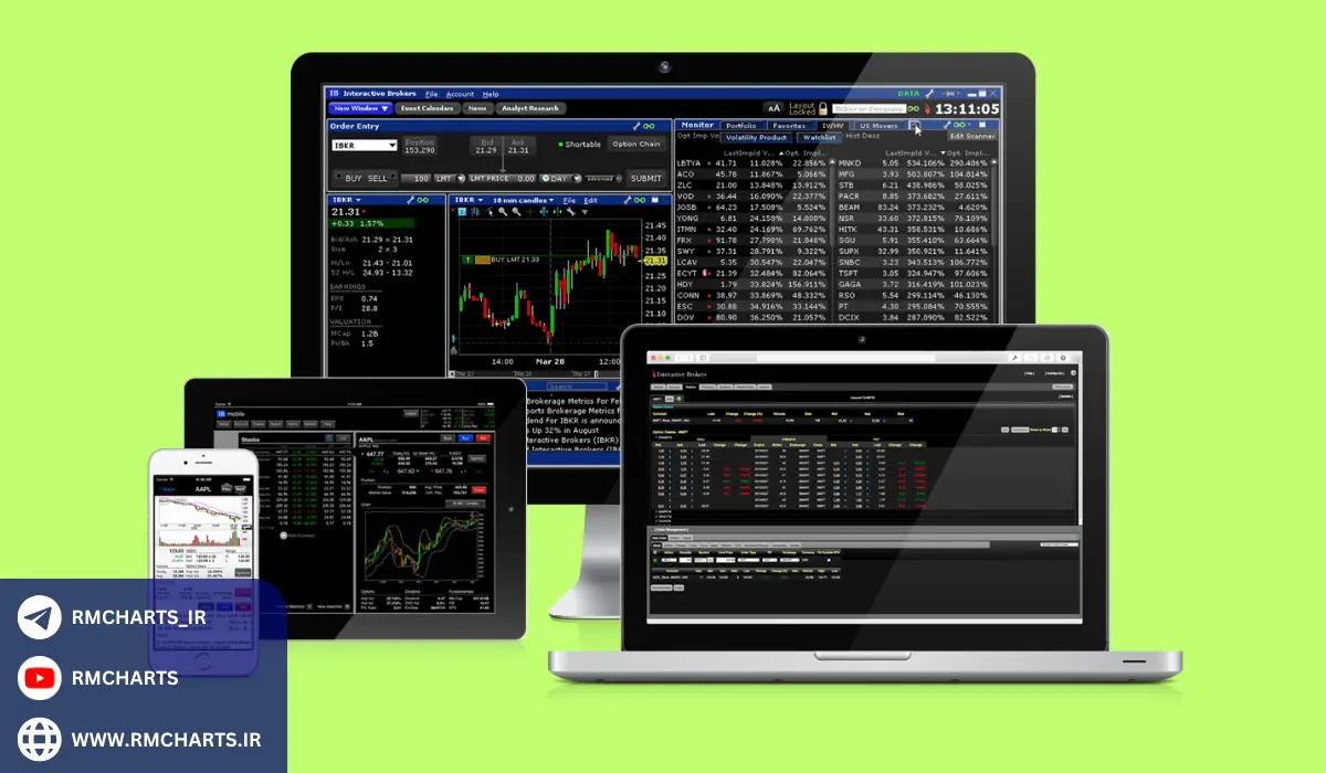 آمار و اطلاعات نرم افزار Trader Workstation (TWS)