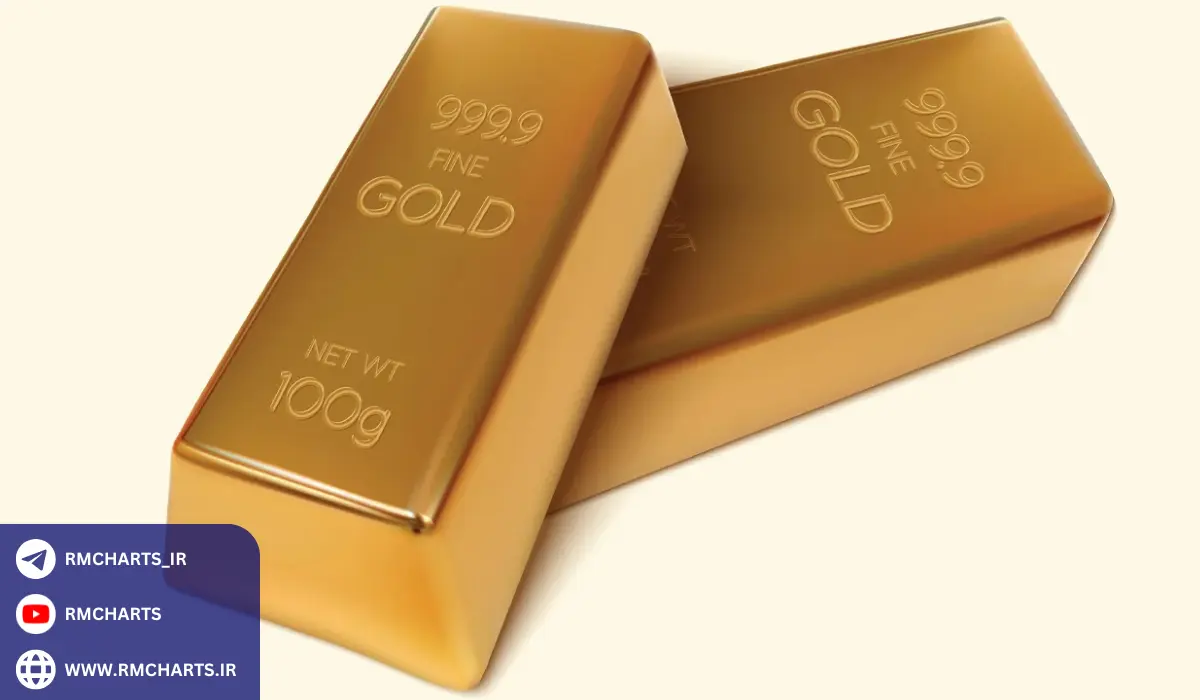 آمار و اطلاعات کلیدی شورای جهانی طلا