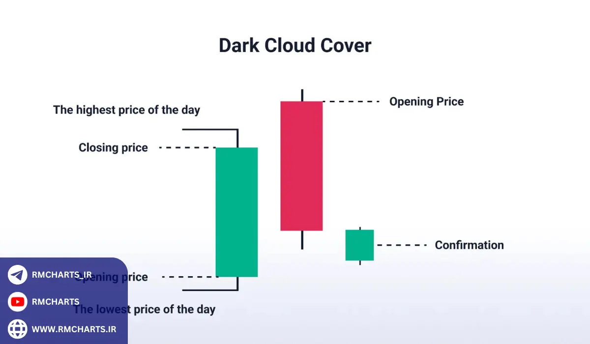 آمار و تحقیقات در مورد الگوی ابر سیاه