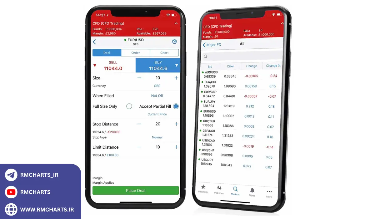 آمار و حقایق درباره بروکر IG