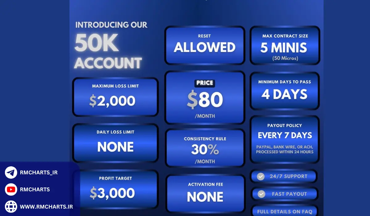 آمار و داده‌های مرتبط با تامین سرمایه پراپ