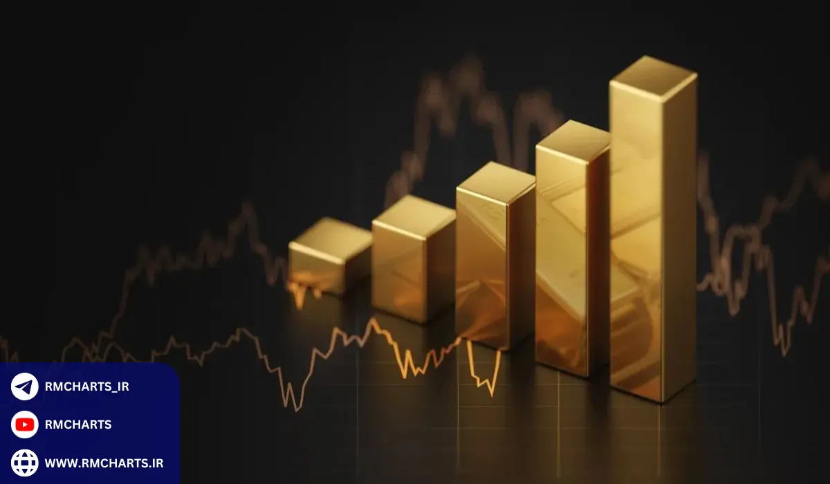 آمار و داده‌های مرتبط با نرخ بهره و قیمت طلا