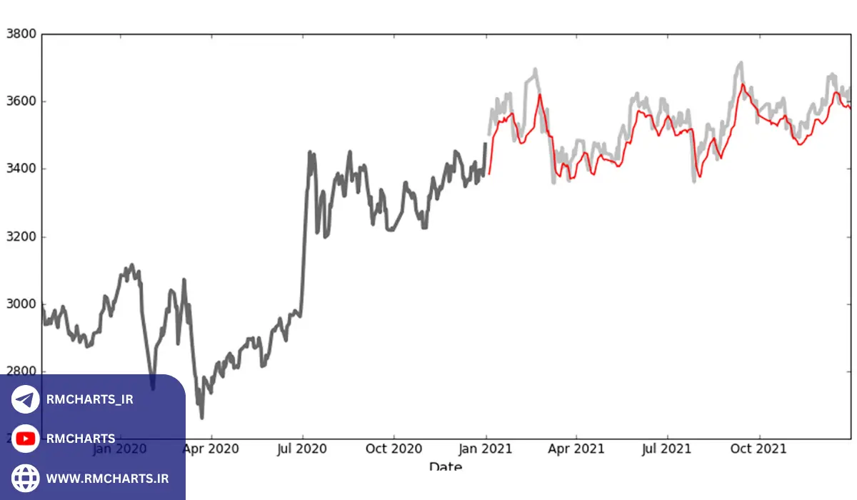آمارهای مهم در بازار سهام