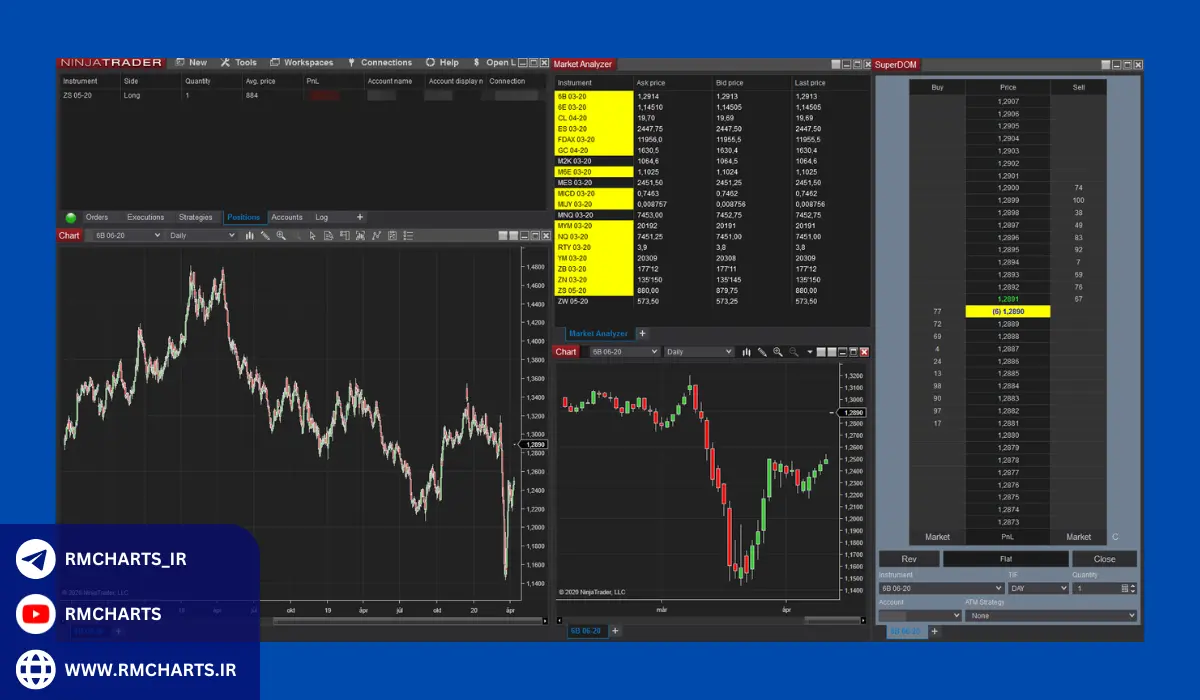 آموزش کامل نصب و راه‌اندازی نینجا تریدر
