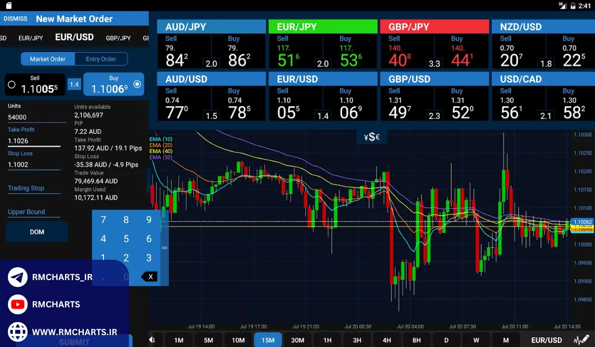 آیا OANDA از کاربران ایرانی پشتیبانی می‌کند