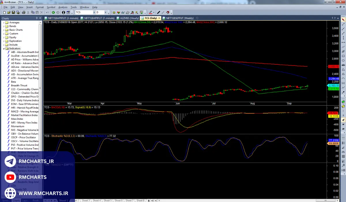 آیا آمی بروکر رایگان است