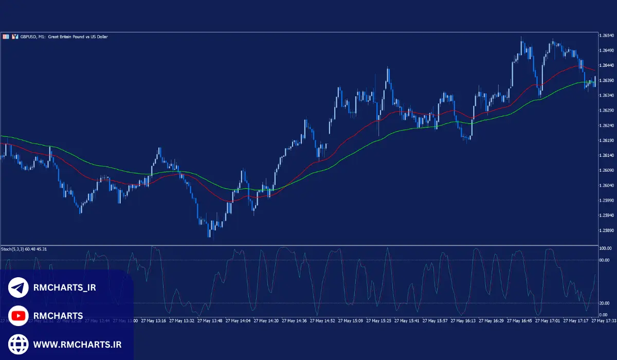 آیا اسکالپینگ برای مبتدیان مناسب است