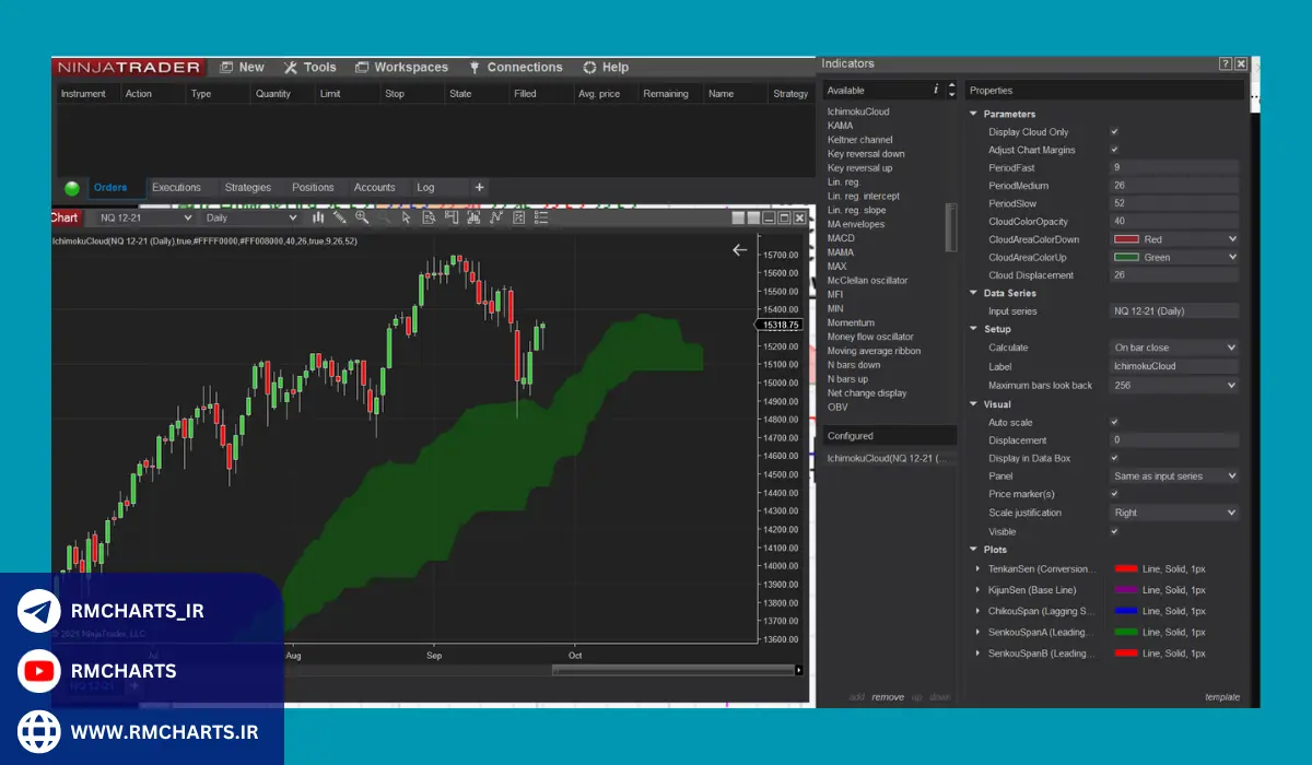 آیا نینجا تریدر برای مبتدیان مناسب است