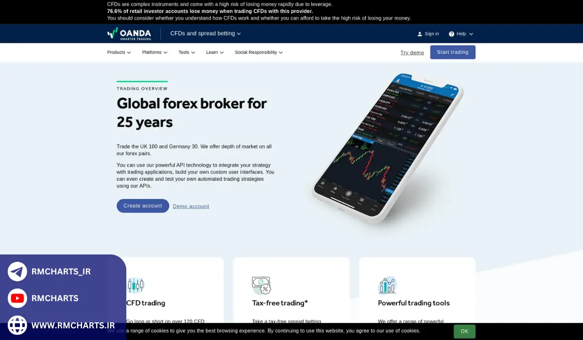 ابزارها و پلتفرم‌های معاملاتی در بروکر OANDA