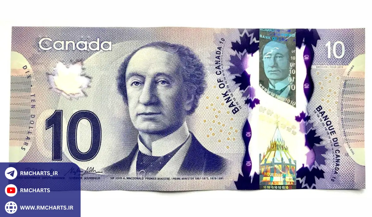 استراتژی‌های معاملاتی با دلار کانادا در فارکس