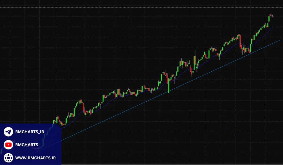 استراتژی‌های معاملاتی در بازار رونددار