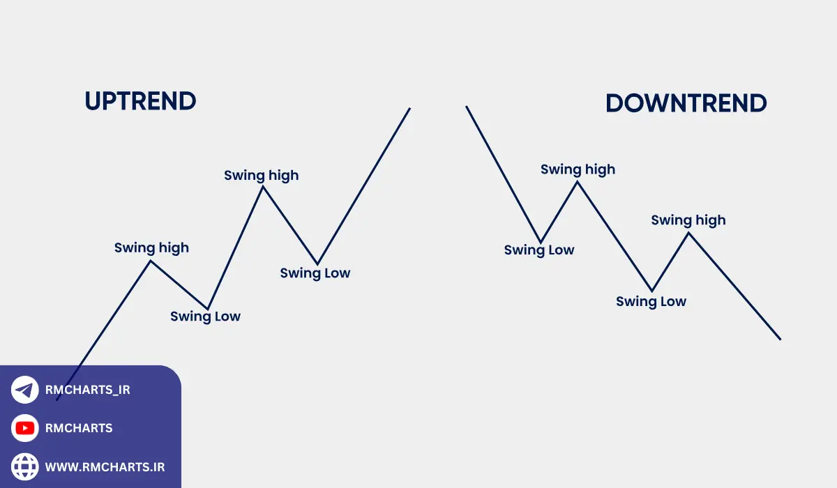 استفاده از تحلیل تکنیکال برای شناسایی روندهای بلندمدت