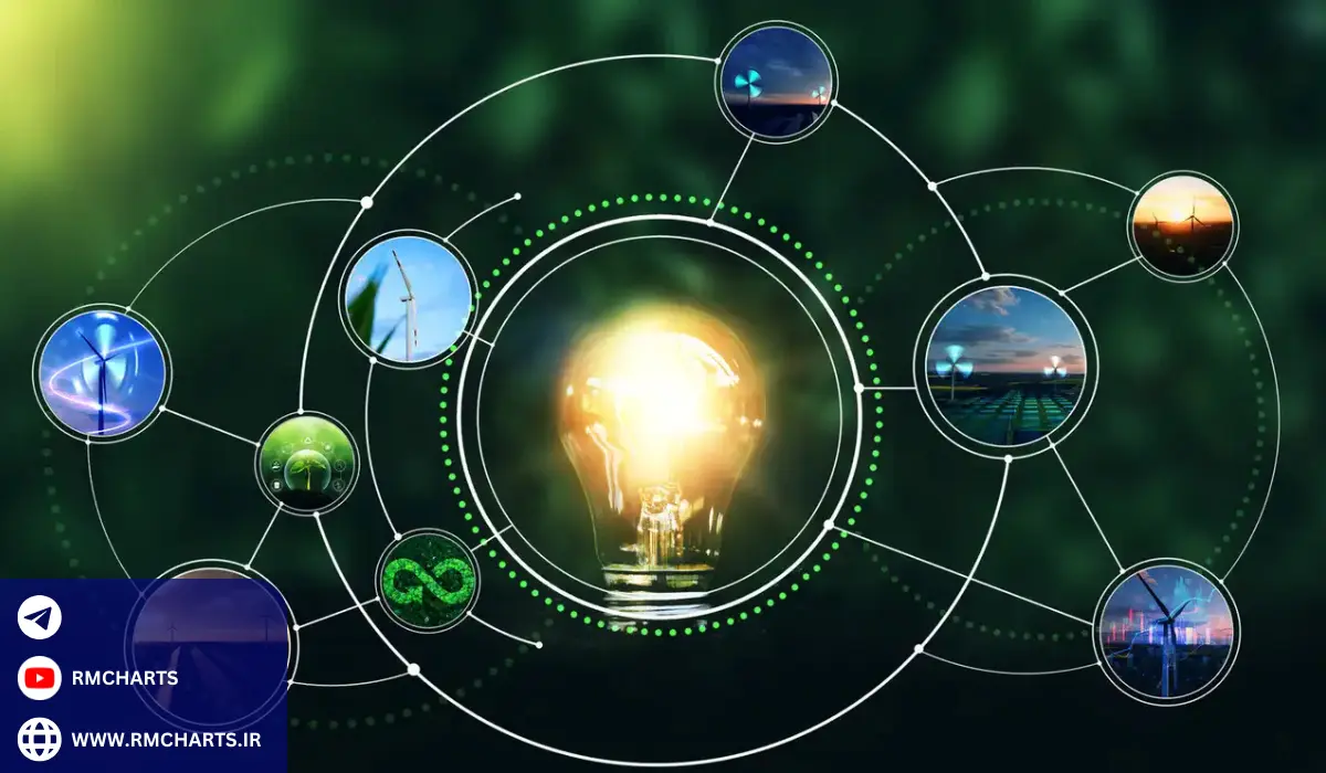 استفاده از تنوع در مدیریت سرمایه