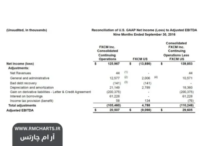 استیتمنت فارکس