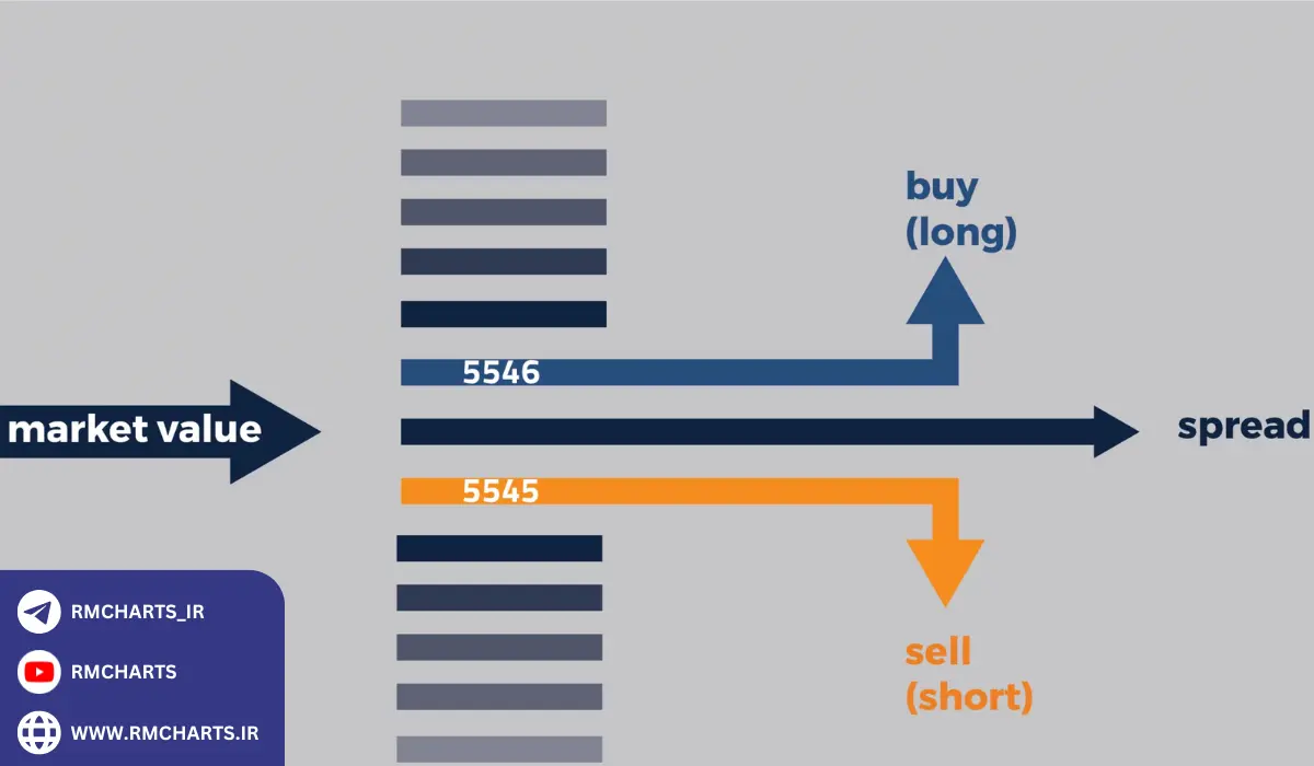 اسپرد و تأثیر آن بر روانشناسی معامله‌گران