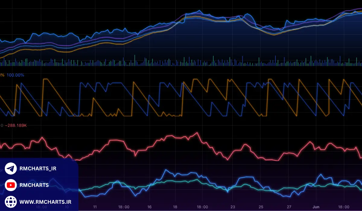 اصول مدیریت ریسک در تحلیل تکنیکال پیشرفته