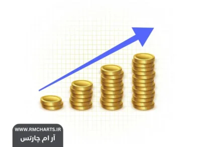 افزایش تقاضا برای طلا