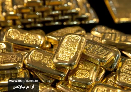 افزایش قیمت طلا با تقاضای طلا بانک مرکزی در 2024