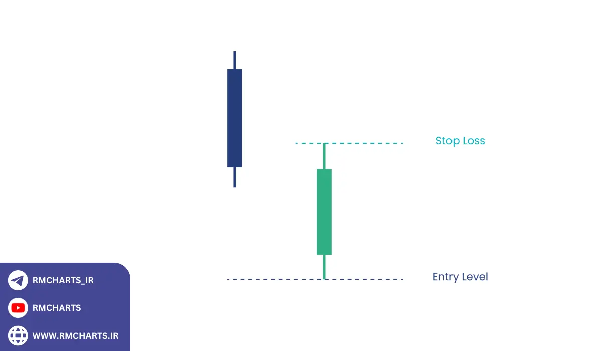 الگوهای شمعی مهم که باید بشناسید