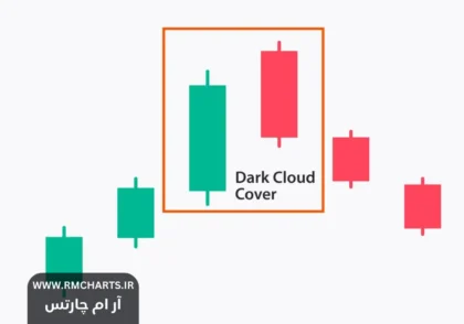 الگوی ابر سیاه