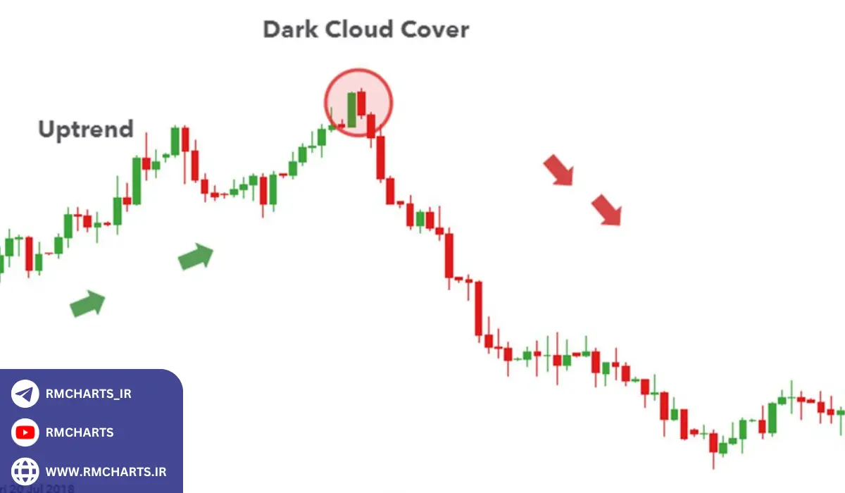 الگوی ابر سیاه چه زمانی به‌طور مؤثر عمل می‌کند