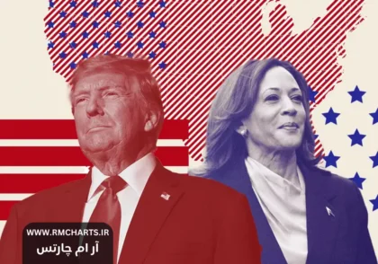 انتخابات 2024 آمریکا