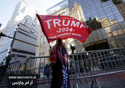 انتخابات آمریکا و فارکس