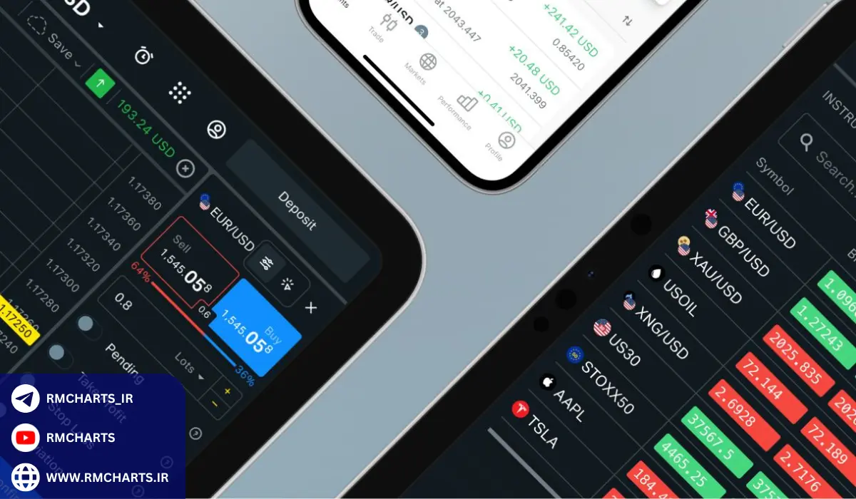 انواع حساب‌های معاملاتی بروکر Exness