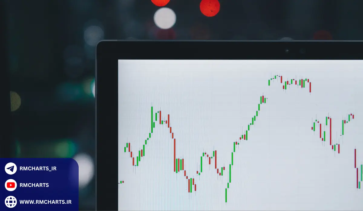 انواع گزینه‌ها (Call و Put) و تفاوت‌های آن‌ها